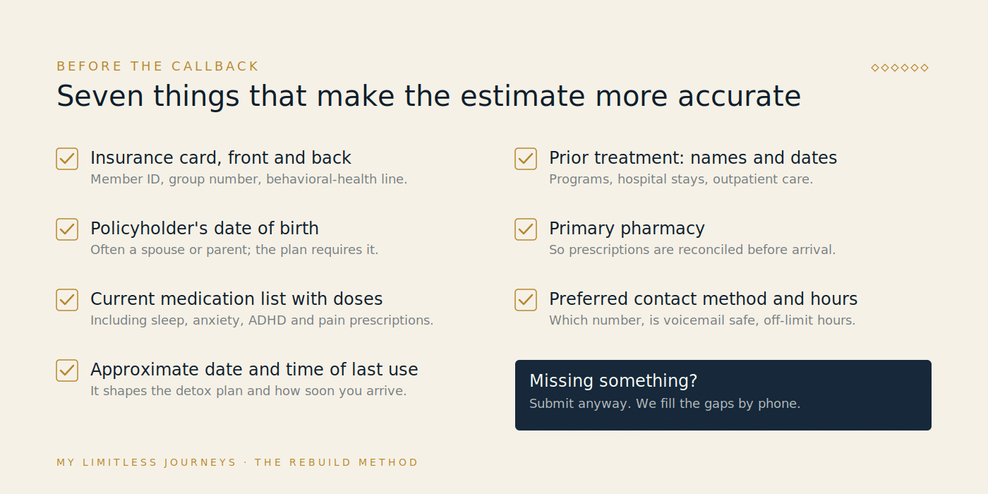 Checklist card listing what to have ready before the admissions callback: insurance card front and back, policyholder's date of birth, current medication list with doses, approximate date of last use, dates and names of any prior treatment, primary pharmacy, and preferred contact method and hours